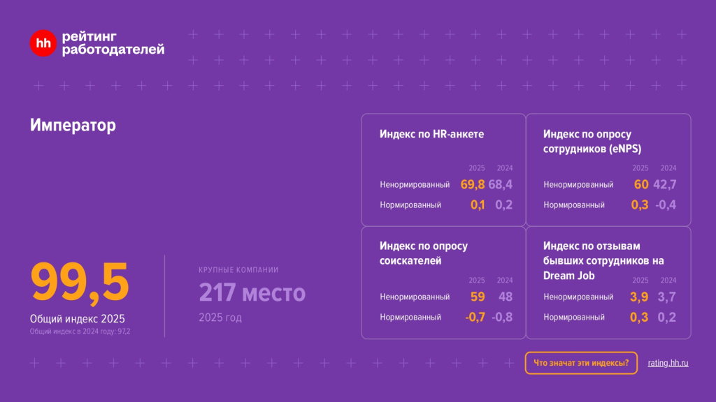 762839_Император_2025_индексный_отчет_page-0001.jpg 762839_Император_2025_индексный_отчет_page-0001.jpg